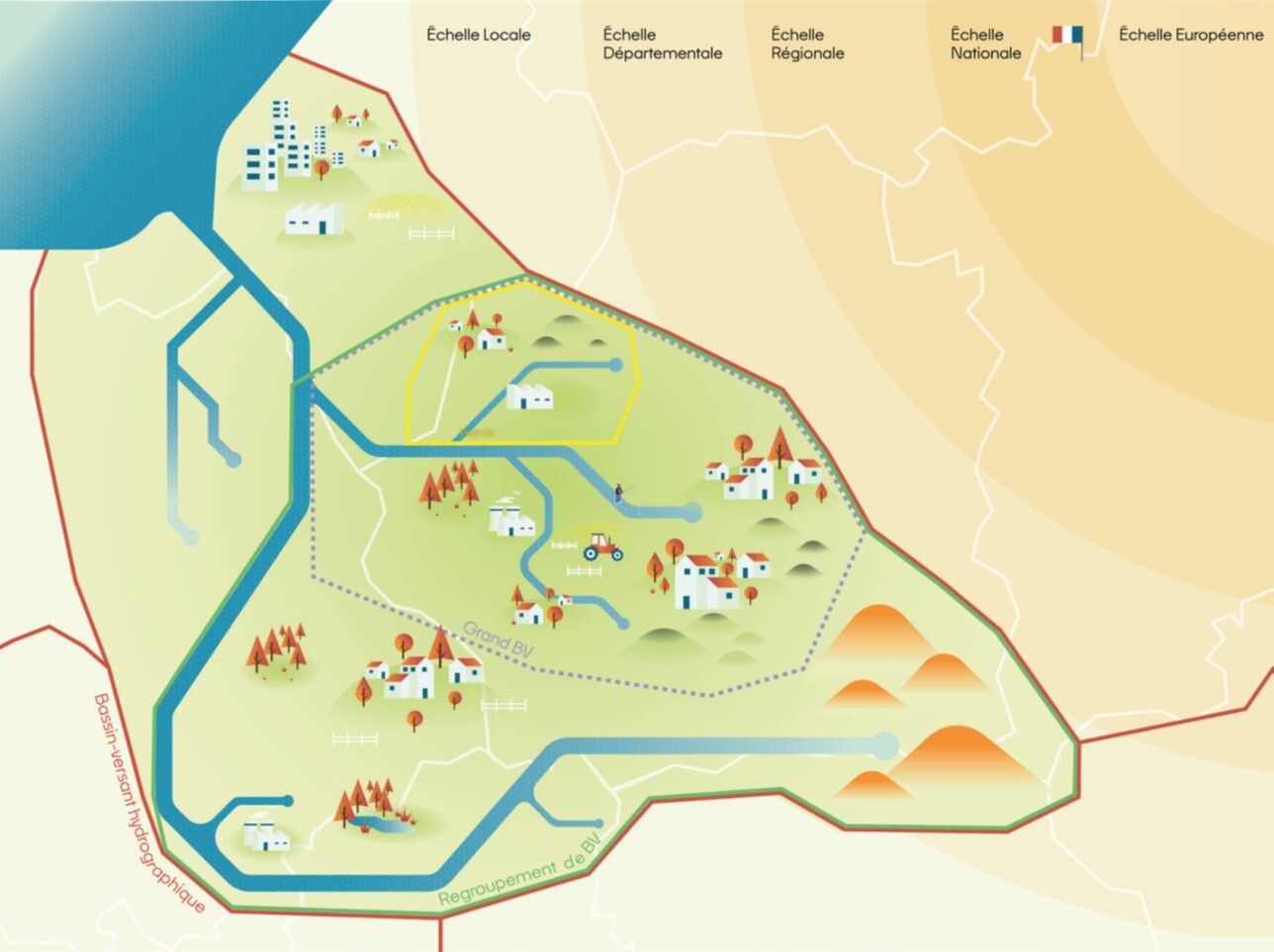 Sensibiliser à la gouvernance de l'eau avec un jeu sérieux