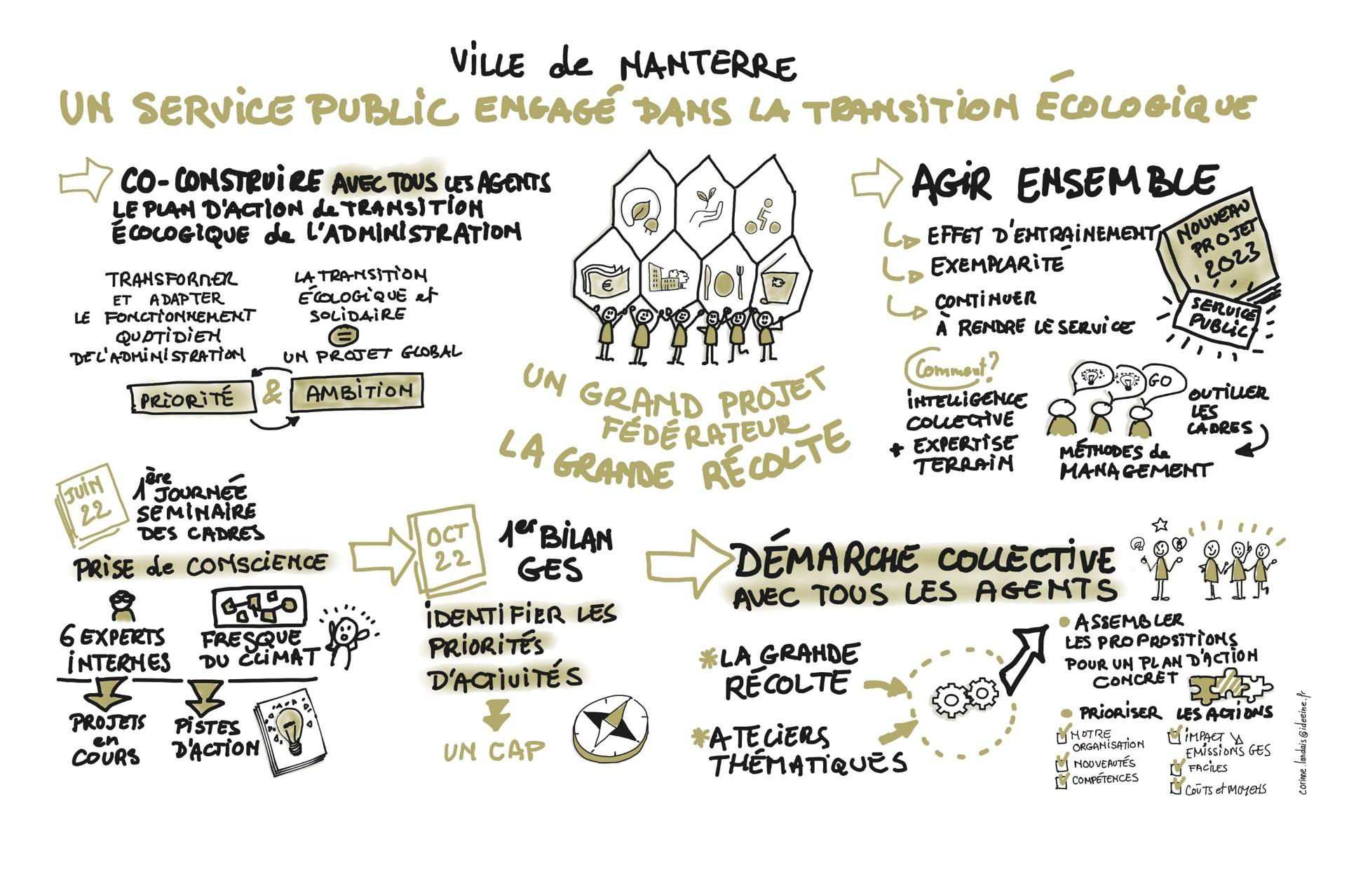 Le réseau des ambassadeurs de la transition écologique de la Mairie de Nanterre: Construire, rendre utile et faire vivre dans la durée 